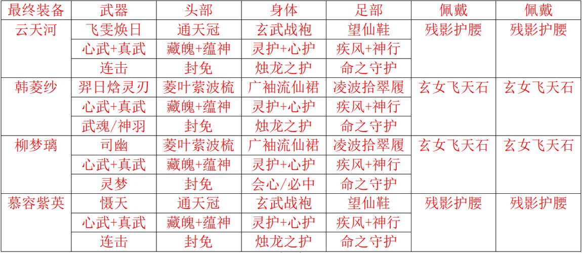 仙剑奇侠传4完美攻略：支线任务及结局解锁