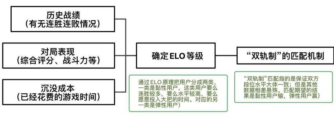 Elo机制是什么？它如何影响你的游戏体验