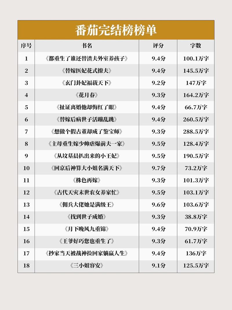 爱奇小说推荐：高分热门小说，总有一本适合你
