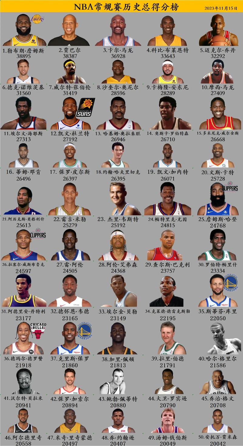 细数2010NBA：总决赛、全明星赛，那些难忘的比赛