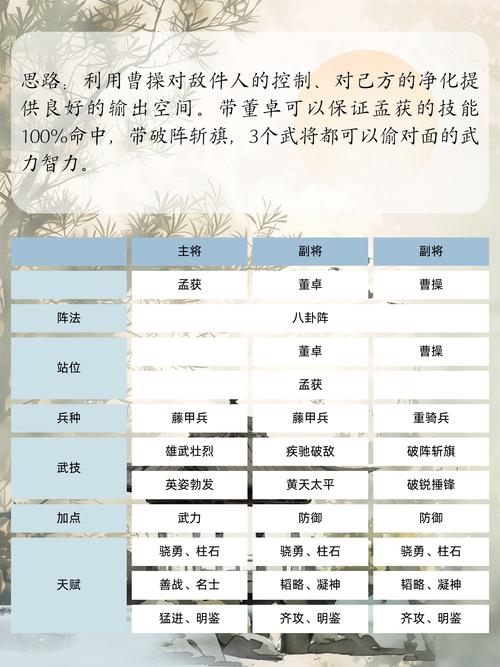 三国群侠传装备搭配技巧：打造最强英雄阵容