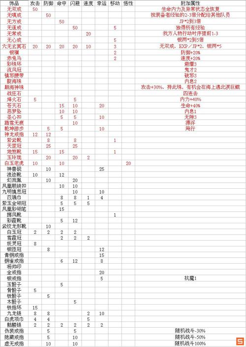 三国群侠传装备搭配技巧：打造最强英雄阵容