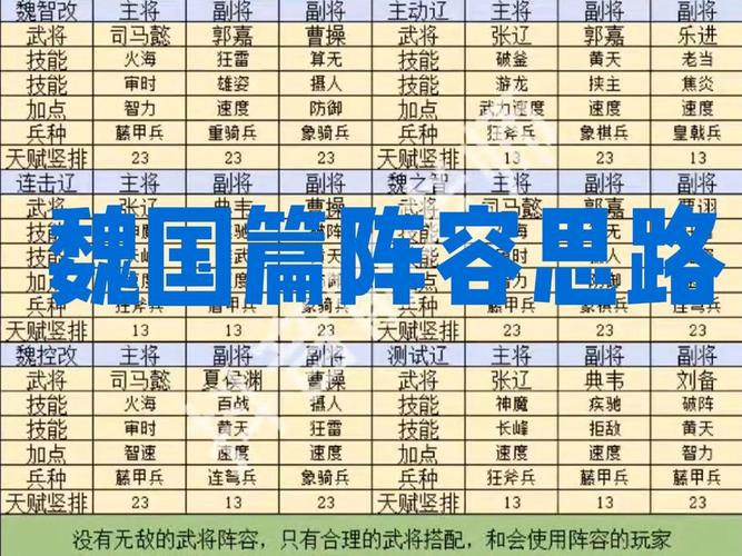 三国群侠传装备搭配技巧：打造最强英雄阵容