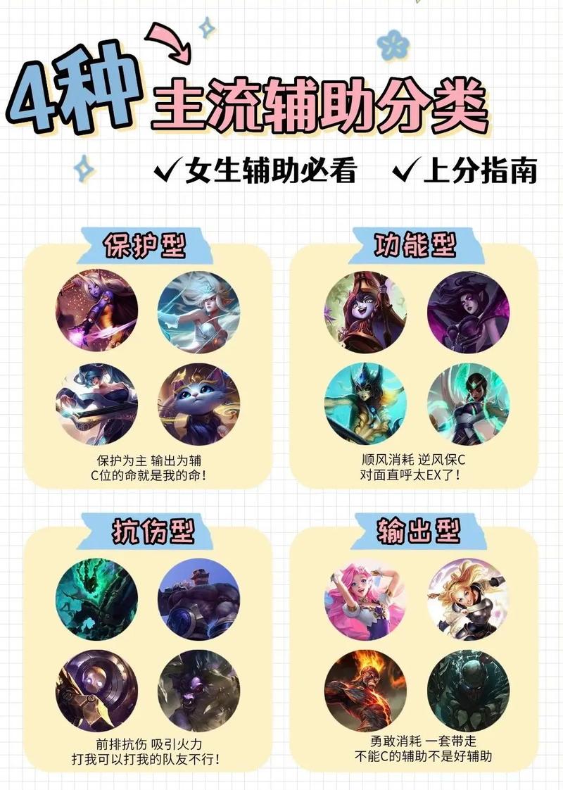 LOL最强辅助排行：2023最新版本T1辅助英雄推荐，助你登上王者段位！