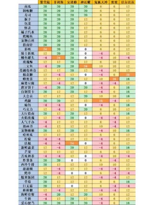 凹凸世界手游角色强度排行及培养攻略