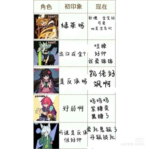凹凸世界手游角色强度排行及培养攻略