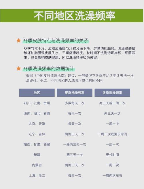寒冷冬天洗澡频率多少合适？频繁洗澡的后果严重吗？
