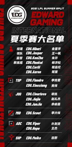 EDG队员国籍大揭秘：哪些国家都有？