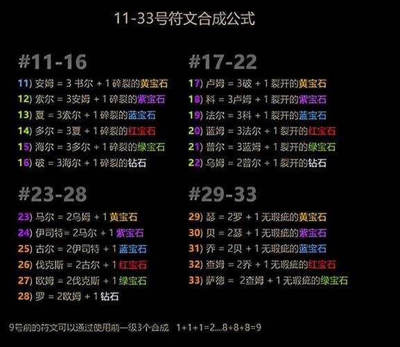 斥候符文进阶指南：助你成为游戏大神