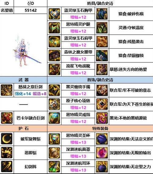 DNF驭剑士装备选择指南：打造最强输出剑宗