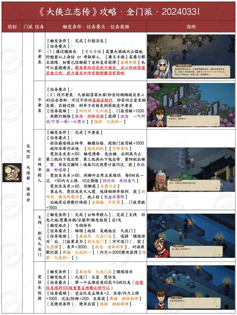 玩转大侠传：四大职业技能及玩法技巧分享