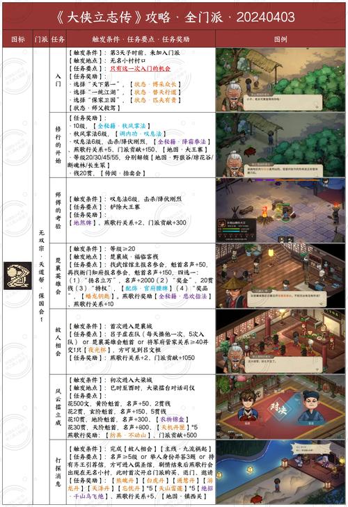 玩转大侠传：四大职业技能及玩法技巧分享