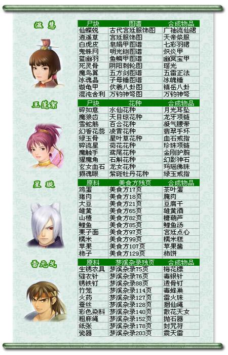 仙三外传问情篇全攻略：新手小白也能轻松通关