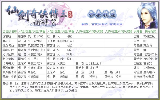 仙三外传问情篇全攻略：新手小白也能轻松通关