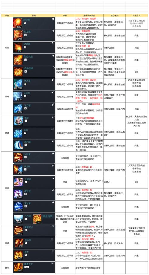 剑灵新职业技能曝光！最强职业等你来战！