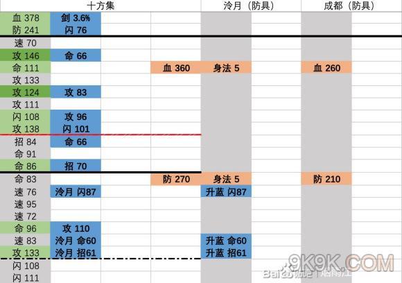 剑网3铸造升级攻略：从新手到大师的进阶之路
