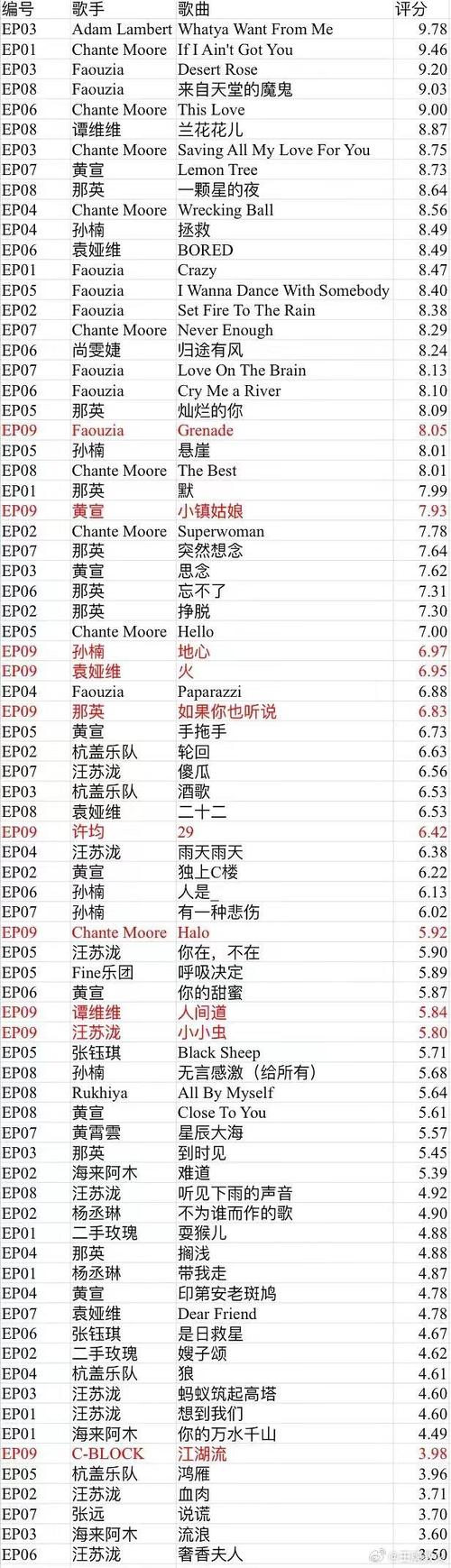 最新音乐网游排行榜，高品质游戏推荐