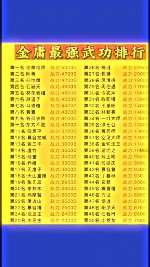 春秋战雄最强武功排名：谁才是真正的战神？