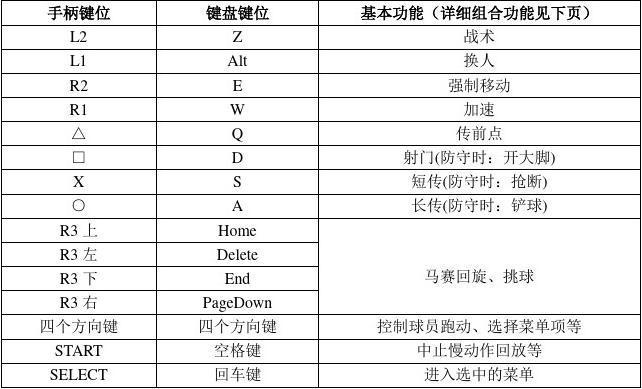 实况足球8技巧大全：助你成为球场王者