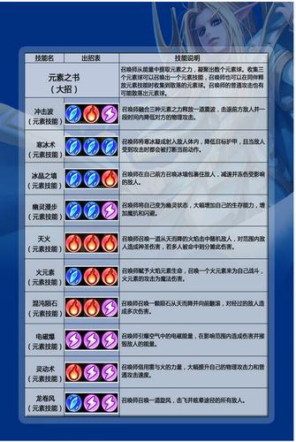 卡尔技能技巧教学：快速提升游戏水平
