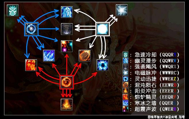 卡尔技能技巧教学：快速提升游戏水平