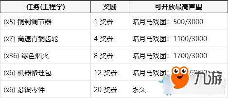 WOW暗月奖券获取方法：轻松兑换心仪奖励