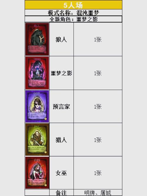 饭局狼人杀怎么玩？新手快速入门攻略看这里！