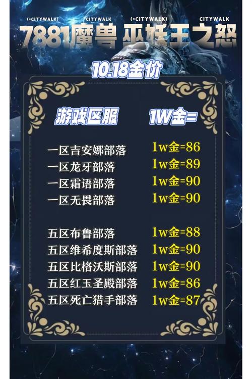 魔兽金币价格暴跌？现在是入手的好时机吗？