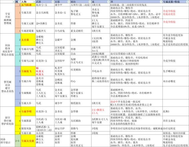 三国志英杰传攻略：超详细通关技巧大揭秘！