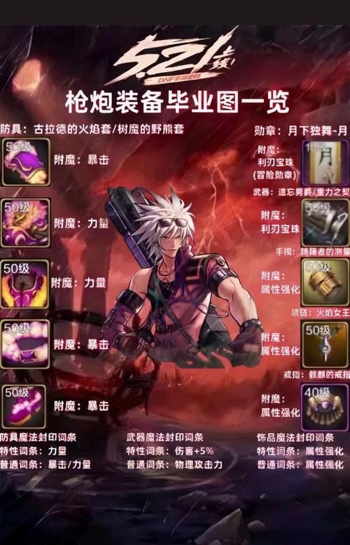 dnf男元素怎么玩？新手入门攻略看这篇就够了！