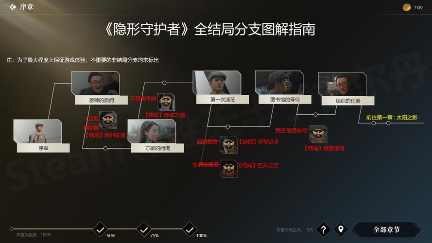 隐形守护者结局有哪些？全角色剧情详细解读！