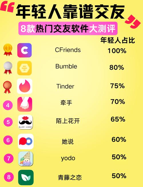 附近人软件安全吗？这几个技巧让你放心交友！