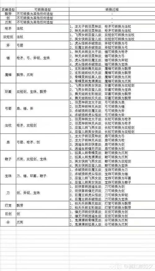 梦幻西游2藏宝阁买号攻略，如何挑选高性价比账号？