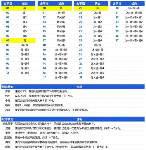 绿宝石金手指怎么用？新手必看超简单教程！