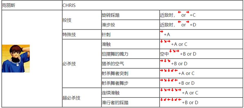 真人快打9出招表大全，全角色连招技巧分享！