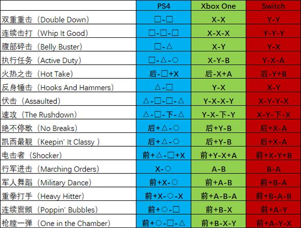 真人快打9出招表大全，全角色连招技巧分享！