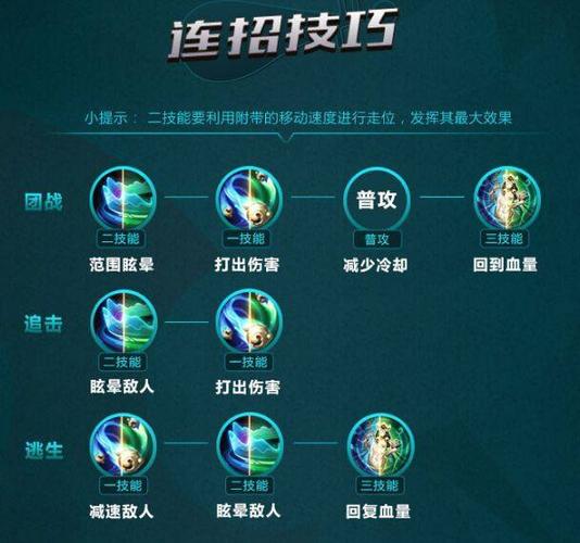 真人快打9出招表大全，全角色连招技巧分享！
