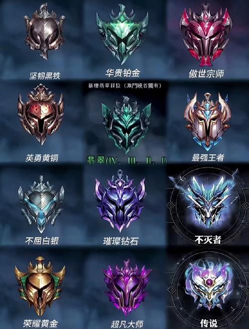 lol排位等级有什么用？段位高了能干什么？