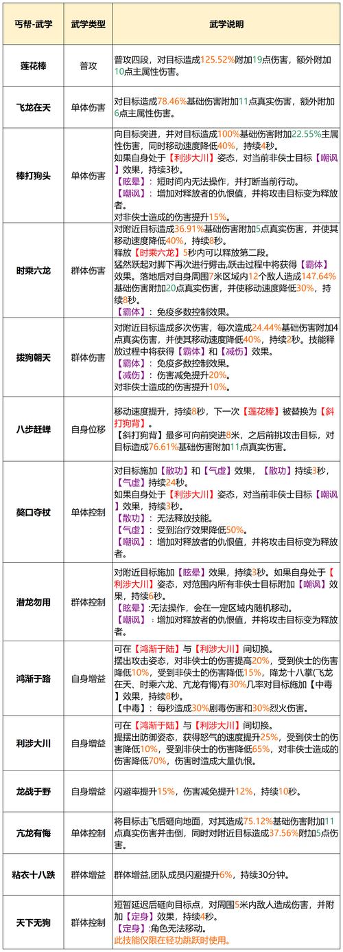 门派哪个厉害？各门派技能详细解读与对比！