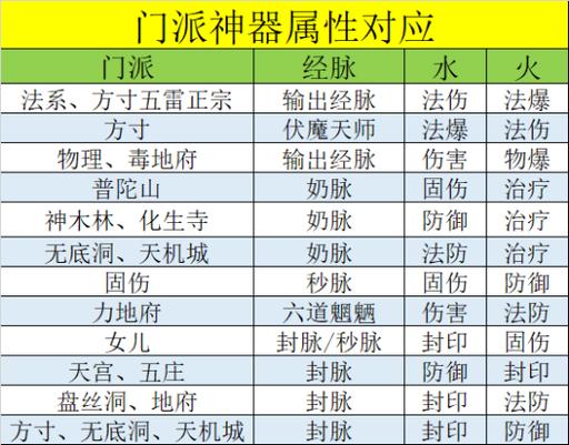 门派哪个厉害？各门派技能详细解读与对比！