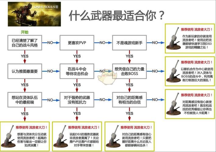 暗黑3锻造配方在哪？全套配方获取地点详细指南！