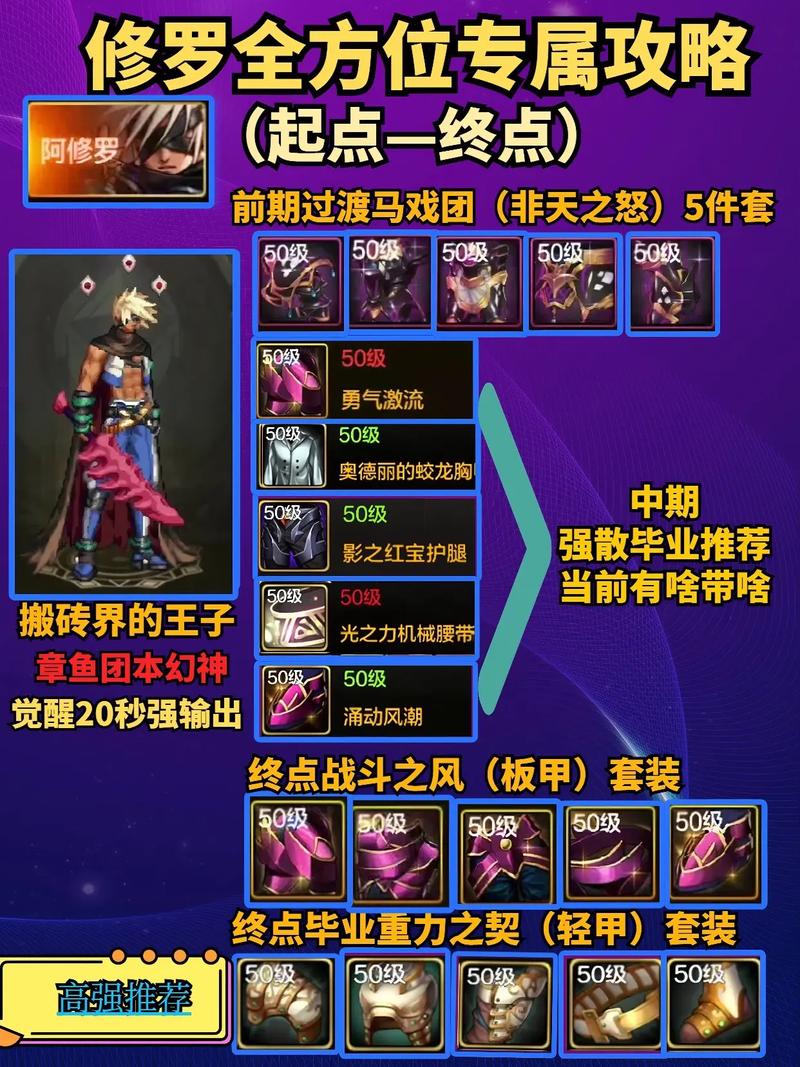 dnf战斗法师觉醒攻略：新手如何快速上手？
