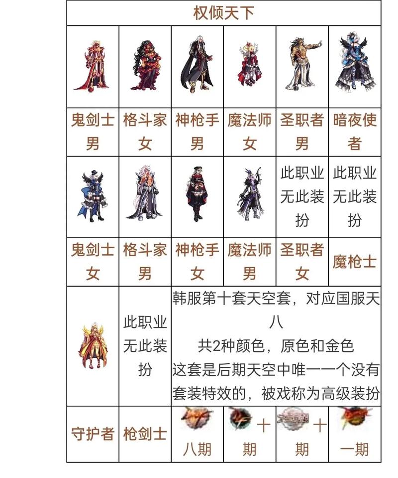 dnf韩服职业推荐哪个好？看完这篇就明白了！