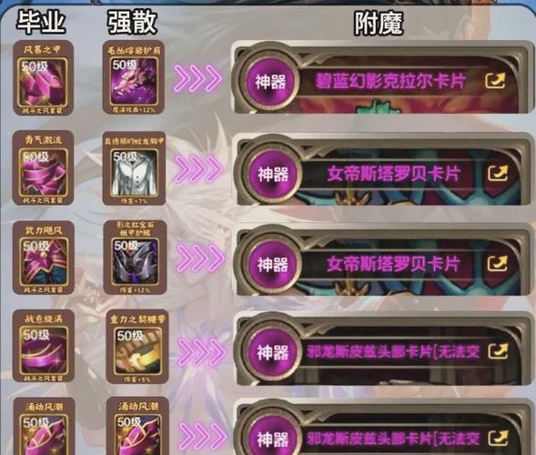 dnf装备找回流程详解：只需几步，轻松找回装备！