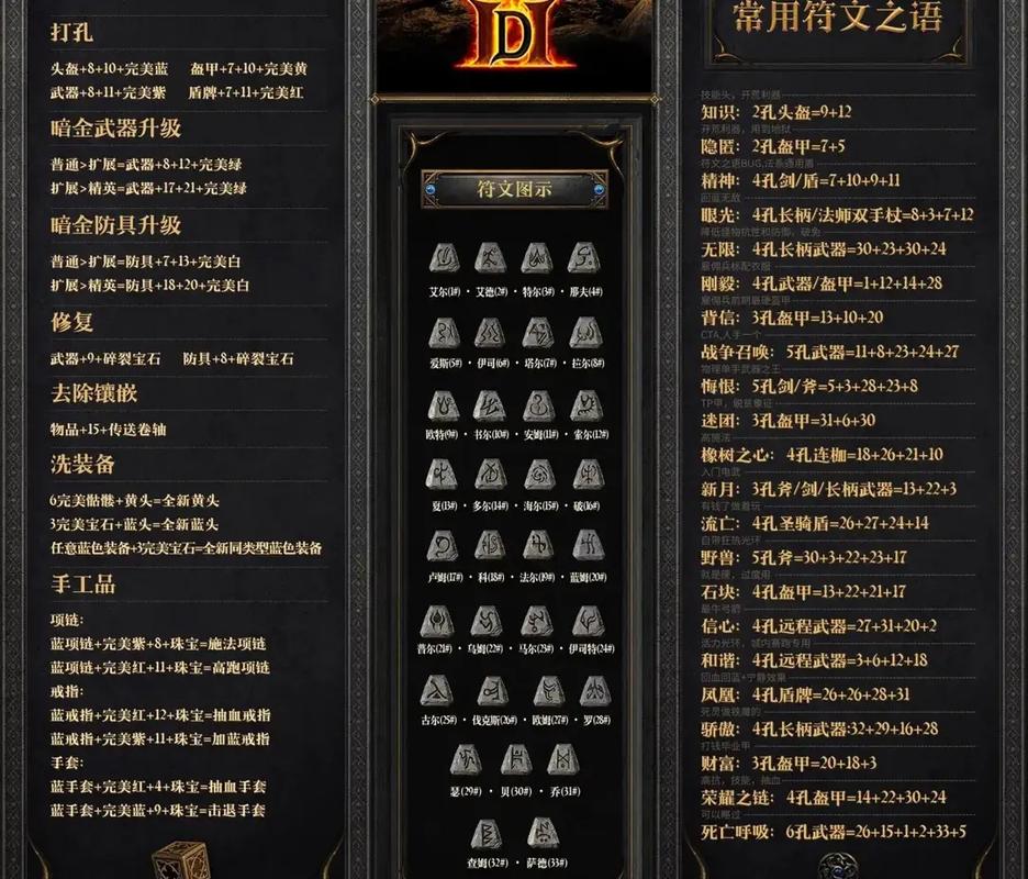 diablo2符文之语怎么合成？超全公式看这里！