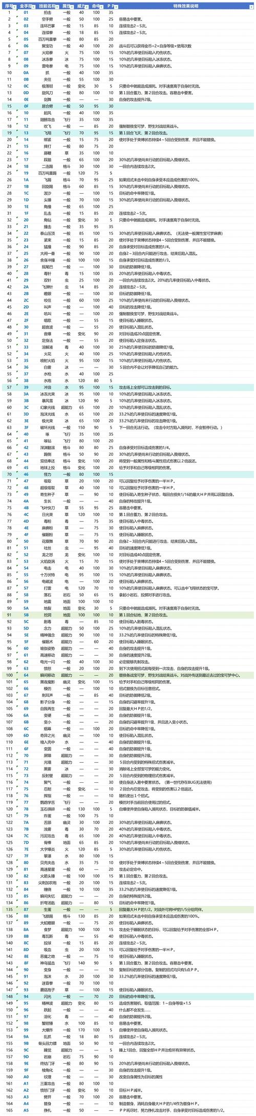 火红金手指怎么用？新手快速上手详细教程！
