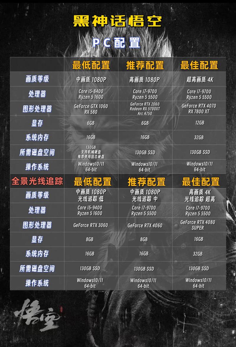 揭秘黑神话悟空价格！不同平台购买价格一样吗？