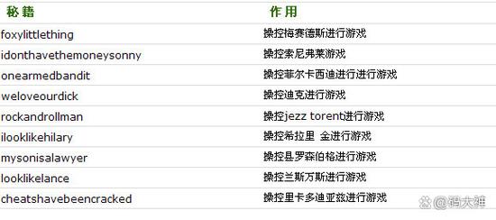 罪恶都市秘籍大全(超实用，新手老手都能用)