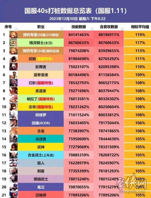 dnf新职业技能介绍，看看哪个职业适合你！