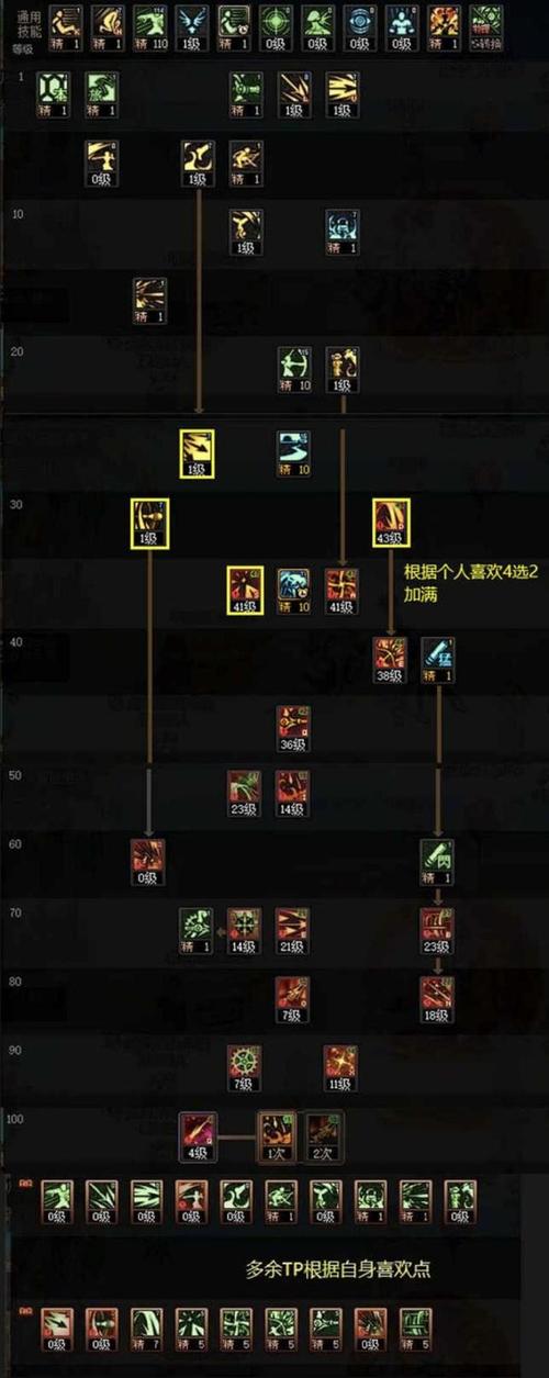 dnf新职业技能介绍，看看哪个职业适合你！